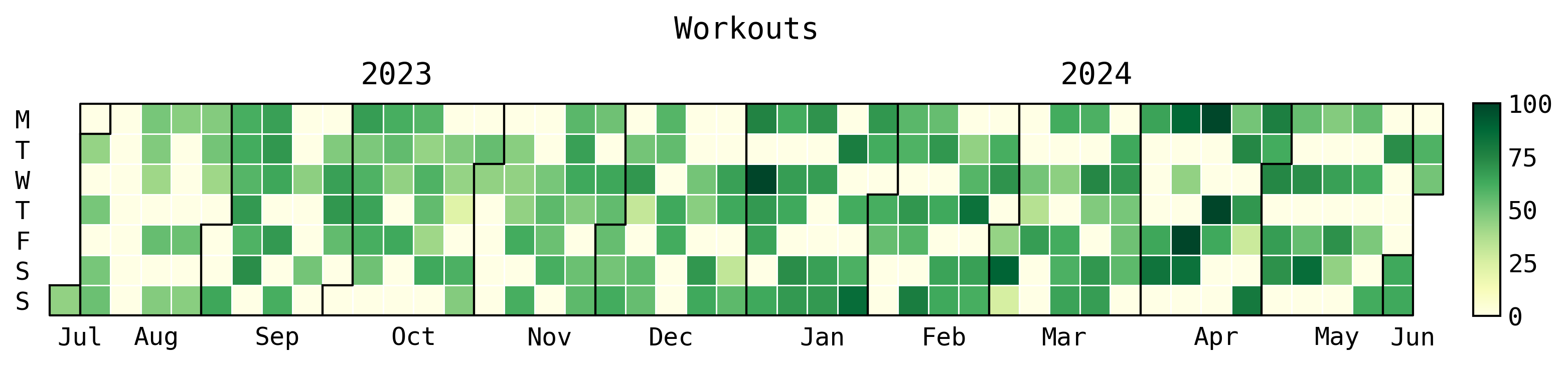 workout heatmap